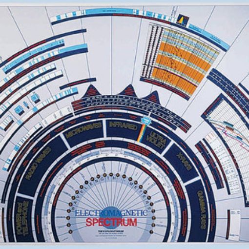 Chart, Chem, Electromagnetic Spectrum 61x85 | Southern Cross Science