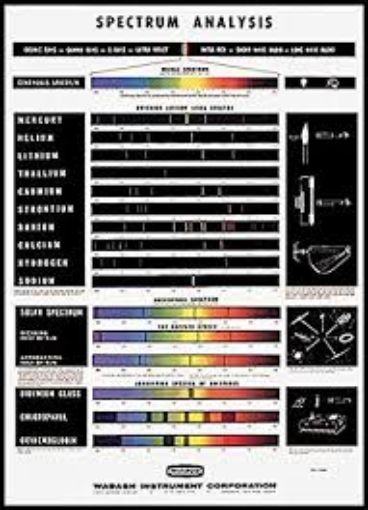 Picture of Chart, Chem, Spectrum Analysis Chart 37.5" L x 25" W